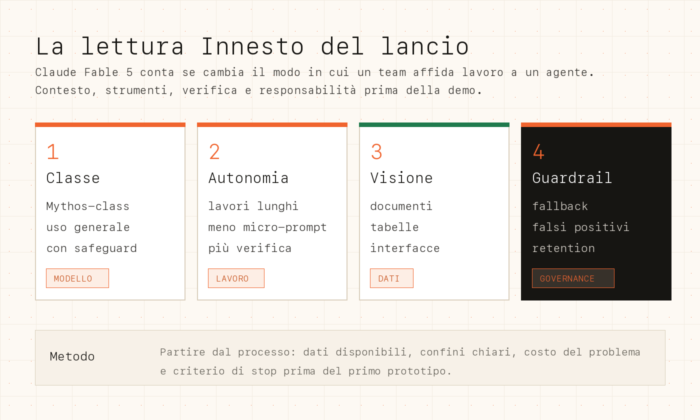 La lettura Innesto del lancio Claude Fable 5: classe, autonomia, visione e guardrail