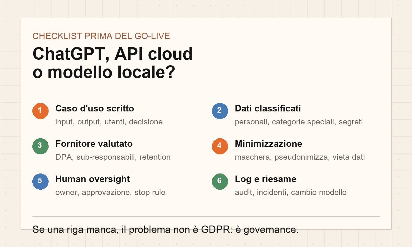 Checklist per scegliere ChatGPT, API cloud o modello on premise sotto GDPR
